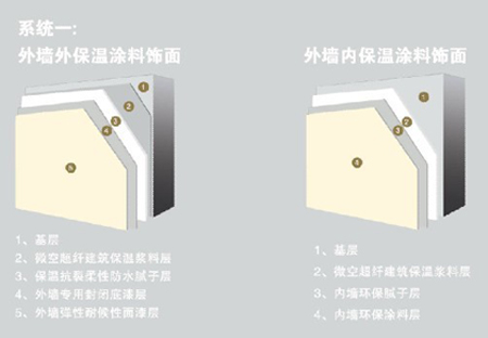 【新品】多功能微空超纤建筑隔热保温涂料（浆料）(图9)