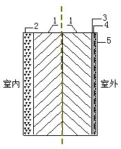 在新窗口中查看图片