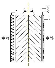 在新窗口中查看图片